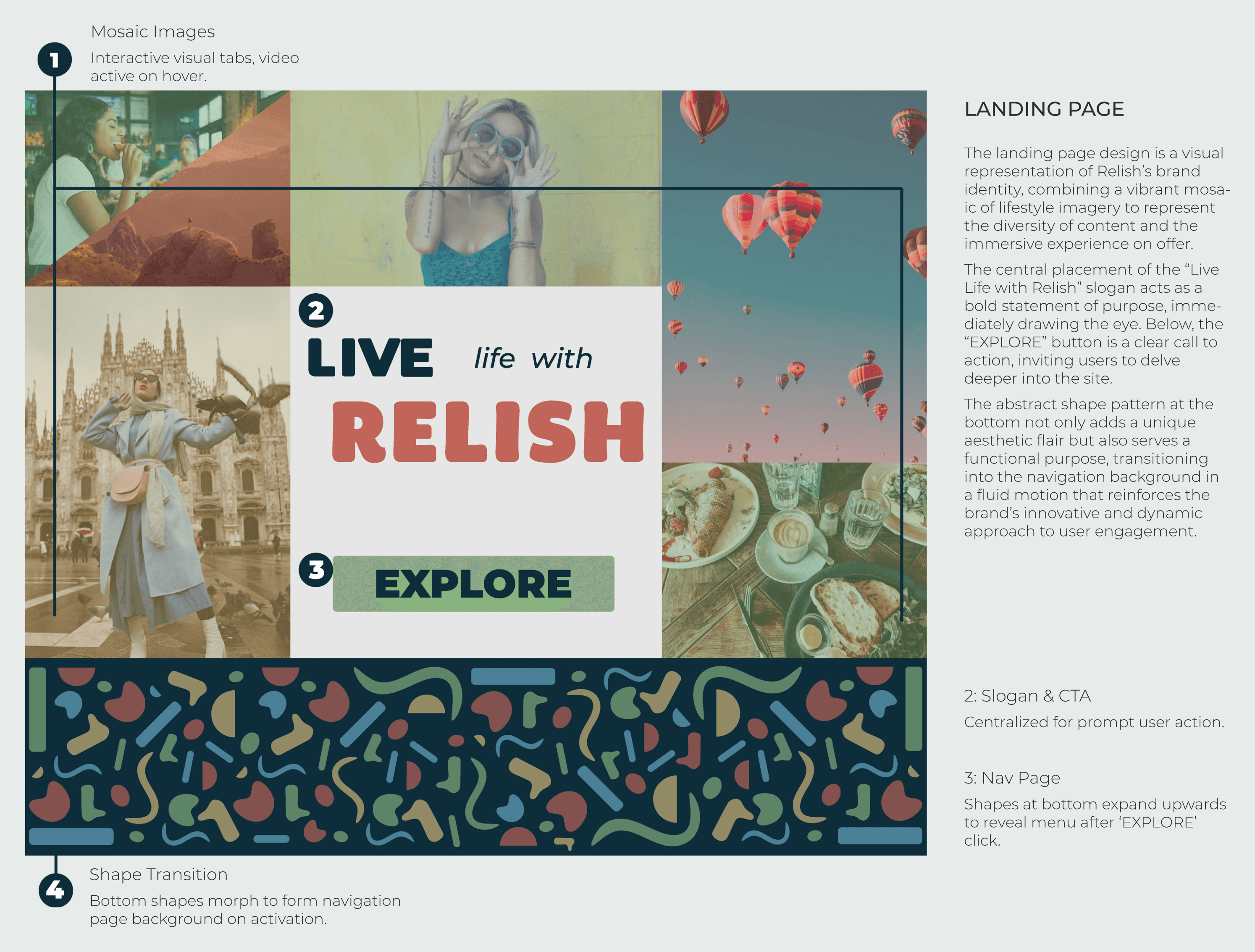Relish microsite landing page direction