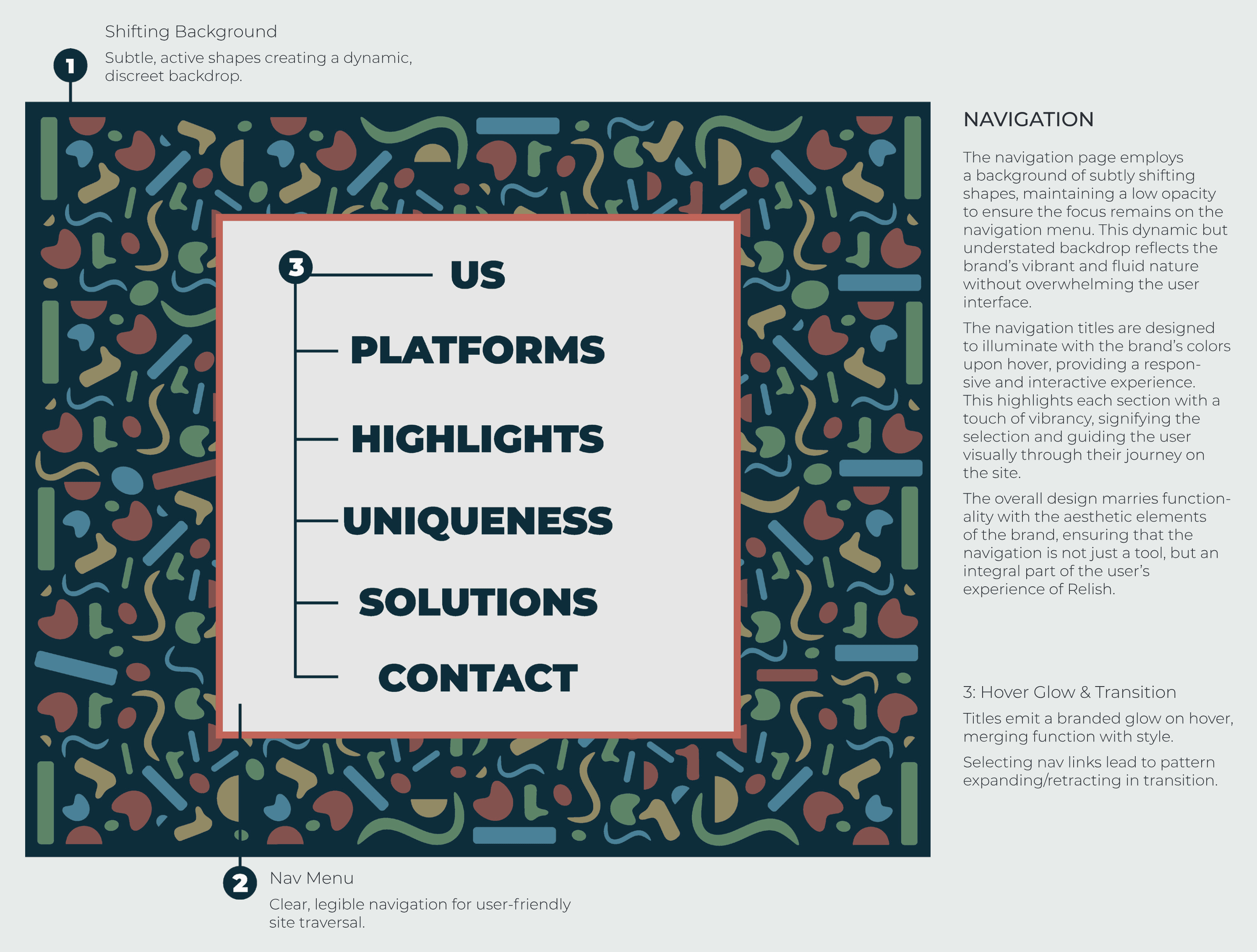 Relish microsite navigation direction