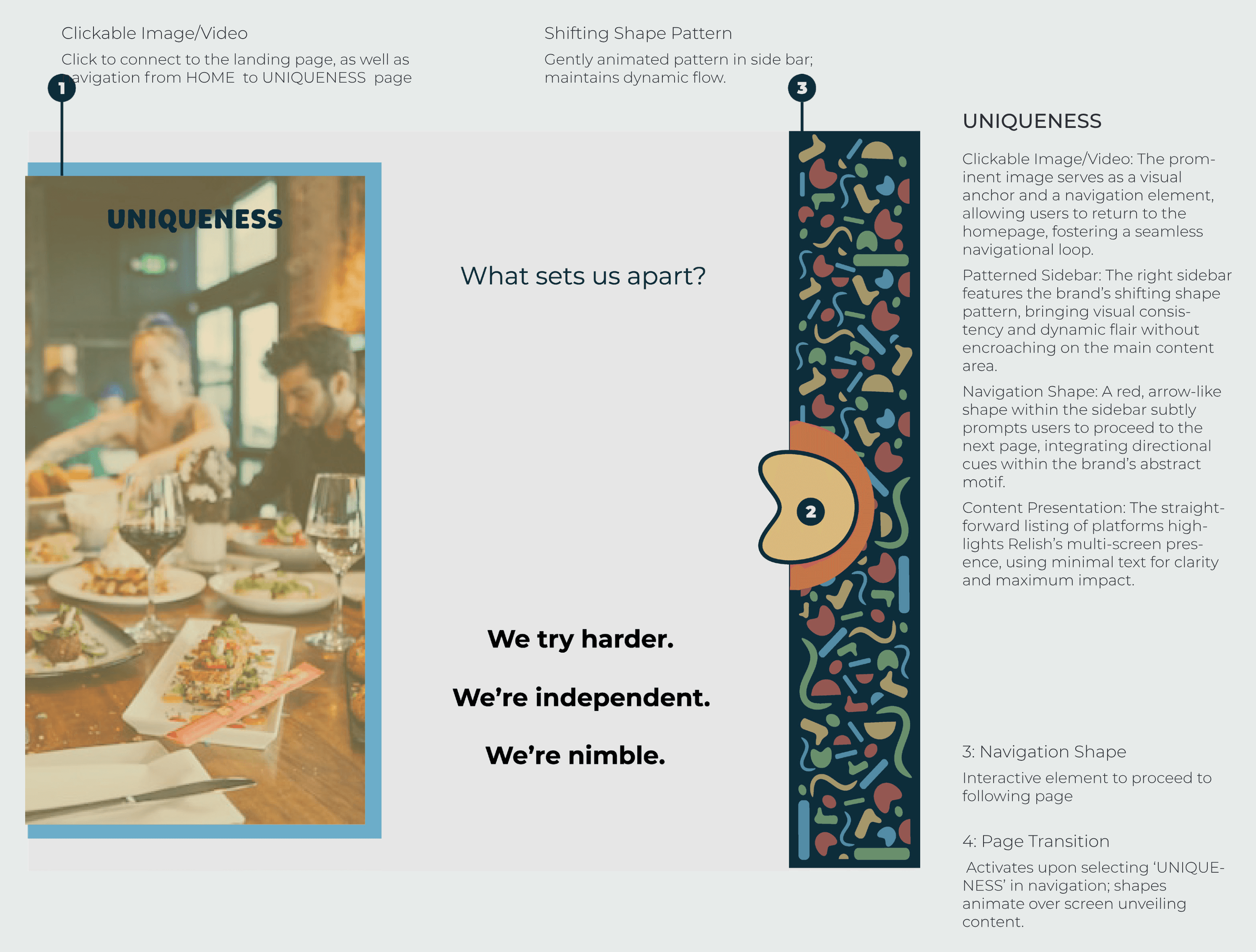 Relish microsite Uniqueness page direction